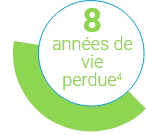 8 années de vie perdu